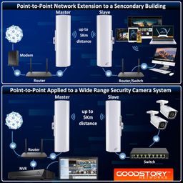 good story 5GHz Wireless Bridge - 2 Units Bridge Kit Pre-Configured - Long Range High Gain P2P 5Km( 2Pack ) image 4