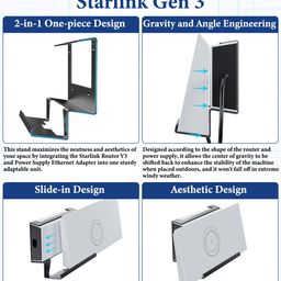 luxisync Starlink Gen 3 Router Mount, Starlink Standard V3 Mesh Router Gen3 & Power Supply 2-in-1 Metal Wall Mount kit，Starlink Mounting Kit Accessories for Starlink V3 & Gen 3 Mesh Router Node image 4