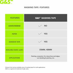 G&S Masking Tape for Painting I Painter Tape - Easy to Tear, 1st choice for Carpenter, Artists, Labelling and Painting. Leaves no residue (Width- 25mm/1 Inch x 20 meter in length) (1) image 3