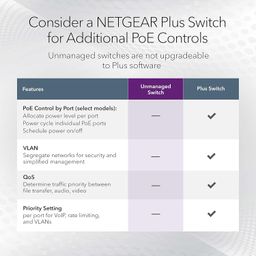 NETGEAR 5-Port Gigabit Ethernet Unmanaged PoE Switch (GS305P v2) - with 4 x PoE+ @ 63W, Desktop or Wall Mount image 5