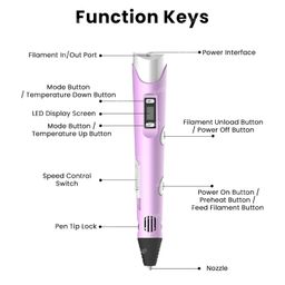 Zest 4 Toyz 3D Printing Pen for Kids with LCD Display Adjustable Temperature USB Charging including 3 Filaments 3 Meter Each 3D Drawing Pen Perfect for DIY and Crafting for Boys & Girls - (Multicolor) image 5