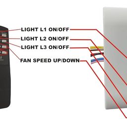 SARRU RSB 4 in 1 Remote Switch Board having 1 Smart Electronic Remote Ceiling Fan Regulator & 3 Lights ON/OFF Remote Switches with Timer and Sleep Mode. image 2