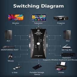 GR Deals USB KVM Switch, 4 USB Port & VGA Box Adapter KVM Switch for Manage Multi PC Computer, 4 in 1 Out Switcher for Monitor, Wireless/Wired Keyboard Mouse image 3
