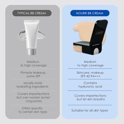 nourr BB Cream in Universal Shade | All-in-One Coverage with Natural Radiant Finish | Sheer to Medium Buildable Coverage | Skin-Nourishing & Hydrating Formula | SPF15 image 2