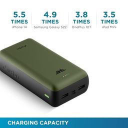 URBN 27000 mAh 22.5W Super Fast Charging Compact Power Bank with Quick Charge & Power Delivery, Type C Input/Output, Made in India, Type C Cable Included (Camo) image 5