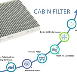 AutoClean Cabin Filter AC Filter For Nissan Evalia image 4