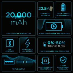 URBN 20000 mAh Premium Nano Power Bank | 22.5W Super Fast Charging | Smallest Power Bank | Dual Type C Power Delivery (PD) Output + 1 USB Output for Quick Charge | Two-Way Fast Charge (Camo) image 2