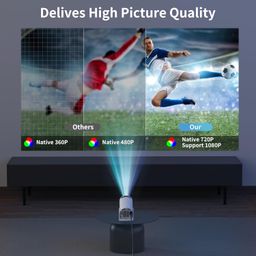 CRUPED Mini Android Projector 4K 1080P Full HD, 220 ANSI 2500 Lumen Portable Smart Projector with Android 11, WiFi 5G & Bluetooth 5.0, 180° Rotation, Built-in Apps (Netflix, Prime, YouTube) image 5