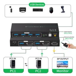 8K@60Hz Displayport USB3.0 KVM Switch 2 Computers Shared 1 Monitor and 4 Port USB Switching Keyboard Mouse Printer Scanner USB Switch Hub Compatible with PC PS4 PS5 Laptop TV Monitor Projector image 3