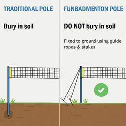 funbadmenton 6.1M Portable Badminton Net Outdoor with Stand, Badminton Net with Foldable Stand Poles for Practice, Easy Setup for Outdoor Court, Garden, Beach, Backyard image 4