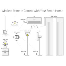 loogbh Ametoys Tuya ZigBee Wireless 4 Gang Scene Switch, Push Button, White, ON-OFF-ON, Compatible with Alexa, Google Home, Siri image 4