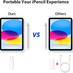 abrale USB C Pencil Adapter for Apple Pencil 1st Generation,USB-C for Lightning Pencil Charger Adapter Compatible with iPad 10th Gen,Type-C iPencil Dongle Connector for iPad 10 with Pencil 1 image 2