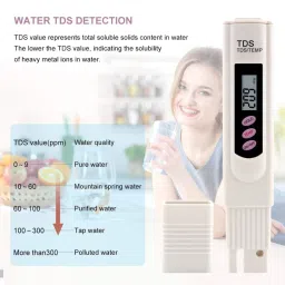 Shapure Imported Digital LCD Tds Meter for RO Water Testing for Measuring Tds/Ppm (White) image 5