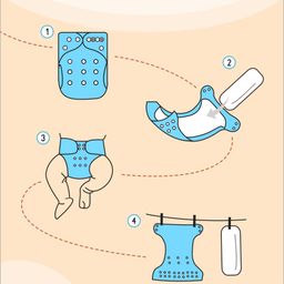 Babyhug Reusable Cloth Diaper with Contrast Flap and Insert Pack of 5 | Washable & Eco-friendly| Adjust to Suit Waist Size| Easy Snap Buttons| Soft & Skin Friendly| High Absorbency Inserts image 5