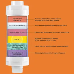 Shower Filters to Remove Toxic Chemicals, Easy Installation Fixed Mount-picture-18