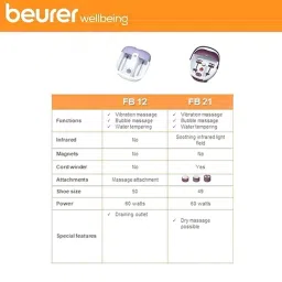Beurer FB 12 Foot Spa image 4