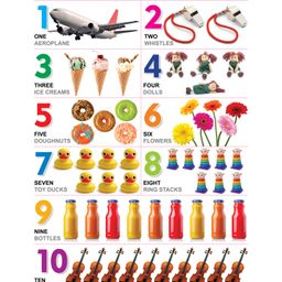 Sawan Numbers 1- 10 Wall Chart - English-25