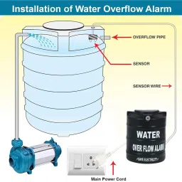 CHITRATECH Water Overflow Alarm, Works on 240V AC, Rings in Both Hindi and English Language Wired Sensor Security System image 4