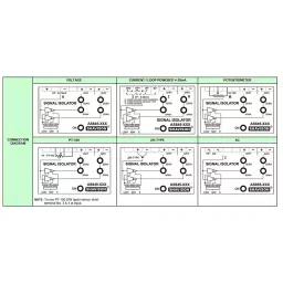 Shavison Dual Output Analog Signal Converter 4 - 20 mA Output 1, 0 - 10 V DC Output 2 90 ~ 270 V AC (Range), AS845-317 image 3