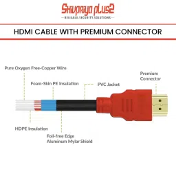 SHIVPRIYA PLUS2 10 m 4K High-Speed 60Hzs HDMI Cord 18Gbps with Ethernet Support image 3