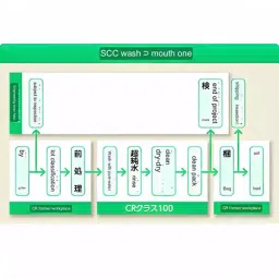 AS ONE Acid Resistant Tweezers Flat Tip 120 mm, KR-image-93