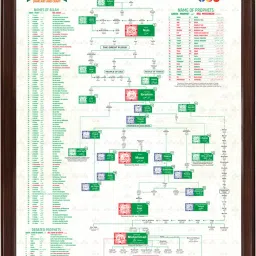 Family Chart of Islamic Prophets & 99 Names of Allah, 24x36" – BUY 1 GET 1 FREE!-image-78