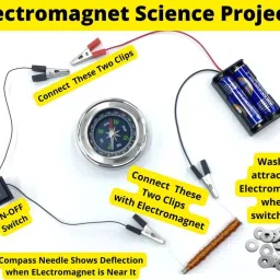 erhindia Electromagnet Science Project Kit Working Model with 60 mm image 2