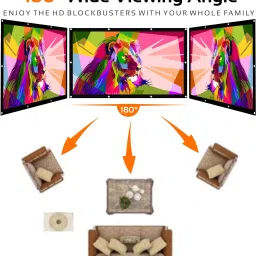 Inlight 86 Inch Diagonal, 4:3 Viewing Aspect Ratio, 69 Inches x 52 Inches, Supports UHD-3D-4K Technology Universal Eyelets Type Foldable White 6 Feet - Width x 4 Feet - Height Projector Screen (Width 175 cms x 132 cms Height) image 3
