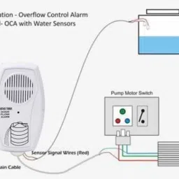 Aarav Enterprises Advance Water Tank Overflow Alarm with High Quality Overflow Voice Sound & 15-mtr Connecting Wired (Made in India) Wired Sensor Security System Wired Sensor Security System image 4