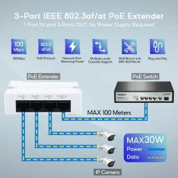 WiredCom PoE Extender 4 Port, IEEE 802.3 af/at PoE Repeater Lan Adapter image 2