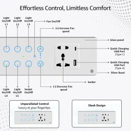 HomeMate Smart Touch Switch Panel | 6 Switch, 1 Fan & 1 Socket with Quick Charge USB's image 4