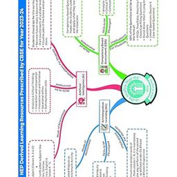 oswaal books One For All Question Bank NCERT & CBSE, Class-8 Social Science (For Latest Exam) image 4