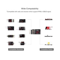 Radiolink Byme-A Flight Controller Byme-A V2.0 RC Flight Controller Airplane Stabilizer with Gyro, 6 Flight Modes 4 Channels for A560 Stunt, 3D Fixed-Wing Airplane, Straight Wing, Jet, T-Tail Aircraft and More - RS6070Radiolink Byme-A Flight Controller Byme-A V2.0 RC Flight Controller Airplane Stabilizer with Gyro, 6 Flight Modes 4 Channels for A560 Stunt, 3D Fixed-Wing Airplane, Straight Wing, Jet, T-Tail Aircraft and More - RS6070 image 5
