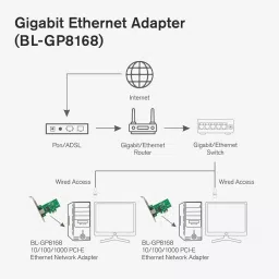 LOTA PCIe Gigabit Ethernet Card 1 Gbps Data Transfer Rate for Desktop PC, MST-115-LT image 5