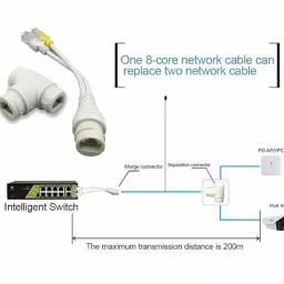 Hanutech POE Splitter Multiplexer 2-in-1 Network Cabling Connector image 2