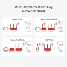Mercusys MW306R 300Mbps Wireless and Router image 4