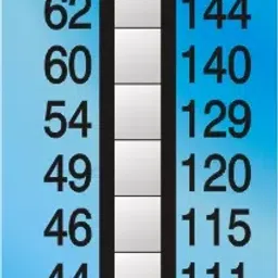 Thermax 10 level -A 40 ° C to 71 ° C Level Strips Indicator( with Cool Box) image 3