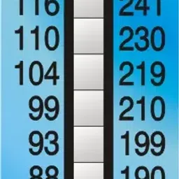 Thermax 10 level -B  77 ° C to 127 ° C Level Strips Indicator-26