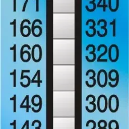 Thermax 10 level -C  132 ° C to 182 ° C Level Strips Indicator-21