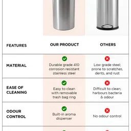 UMAI Stainless Steel Motion Sensor Open Dustbin With Lid 30 L image 2