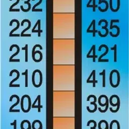 Thermax 10 level -D  188 ° C to 249 ° C Level Strips Indicator-10
