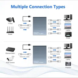 tobo Ethernet Splitter, RJ45 Splitter 1 in 4 Out, 1000Mbps Ethernet Adapter TD-1467H VOIP Adapter image 4