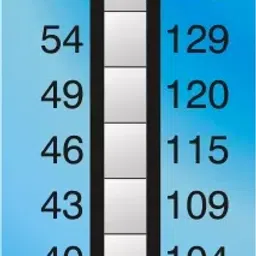 Thermax 8 level -A  37 ° C to 65 ° C Level Strips Indicator-38