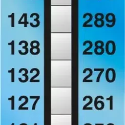 Thermax 8 level -C  116 ° C to 154 ° C Level Strips Indicator-24