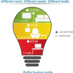 philips 9 W Basic Standard B22 LED Bulb image 2