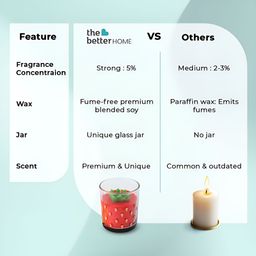 The Better Home Multicoloured 1 pieces Core Candle image 2
