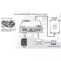 RDL Biometric Authentication System 16 GB, 1000 Finger Print Capacity for PLC and SCADA, RDL810 image 4