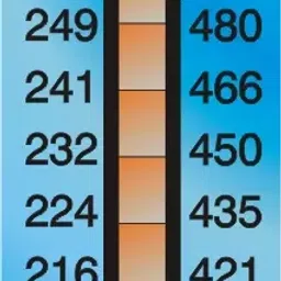 Thermax 8 level -E  204 ° C to 260 ° C Level Strips Indicator-37