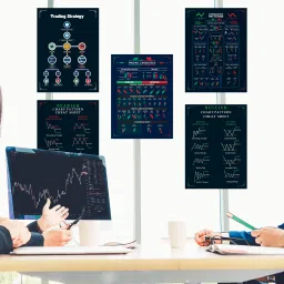 clickedin (Pack of 5) Classic Chart Patterns Poster,Self Adhesive, Candlestick Pattern Poster, Trading Setup for Trader Investor Forex Daytrader Posters for Wall (Size – 18 inch × 12 inch) Paper Print (18 inch X 12.5 inch) Paper Print image 5