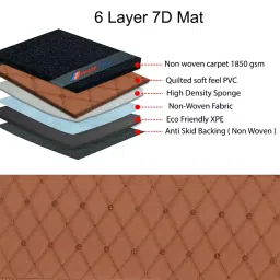 Elegant Sport 7D Carpet Black & White Car Mat Compatible For Maruti Suzuki Brezza 2022-image-71
